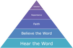 Repentance Pyramid